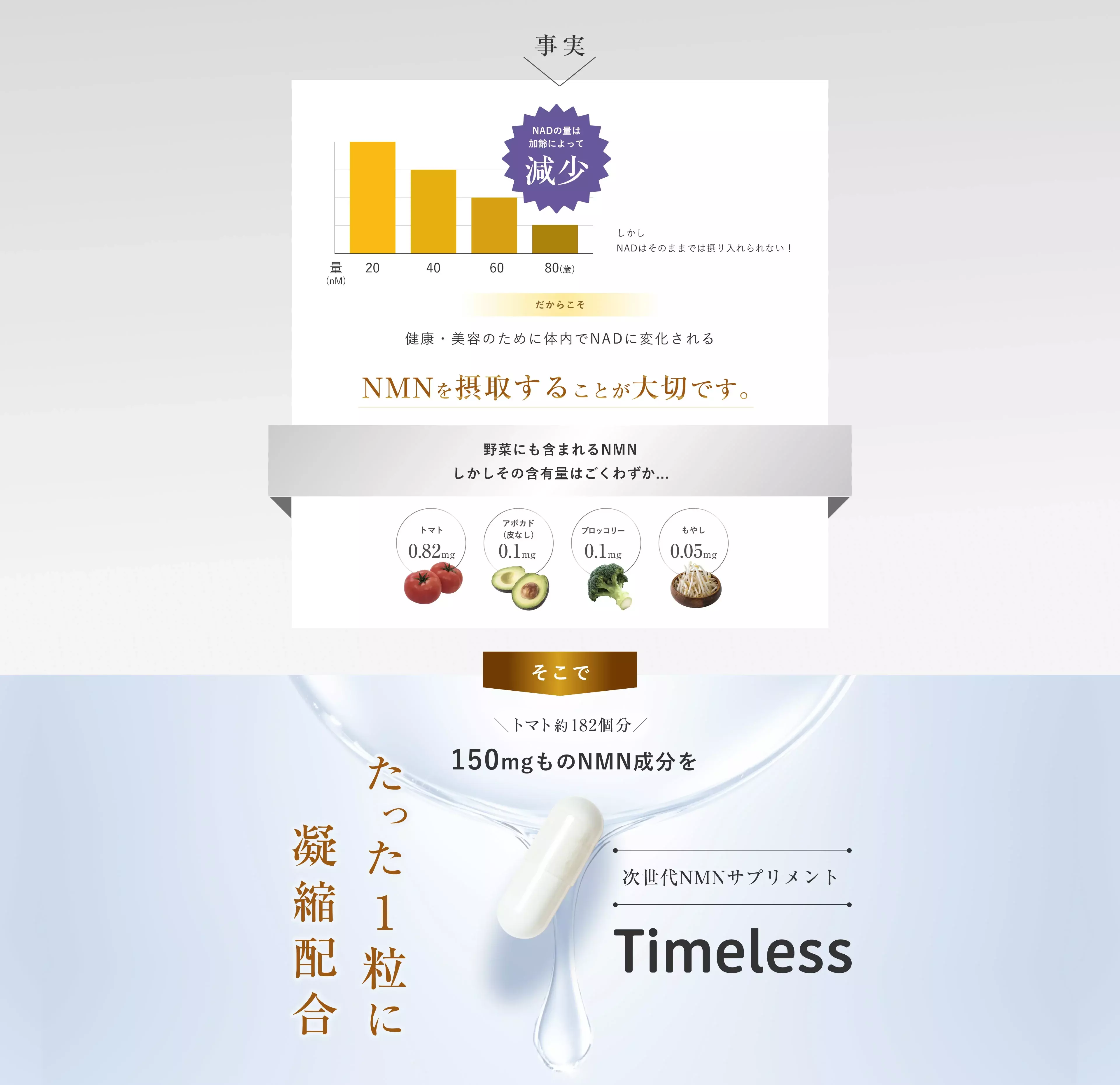 歳を取ることが楽しみになる高品質NMNサプリTimeless – 分子ラボ｜公式